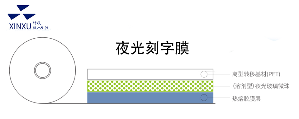 夜光刻字膜結(jié)構(gòu)圖.jpg 夜光刻字膜結(jié)構(gòu)圖.jpg